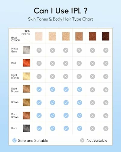 IPL suitability chart for various skin tones and hair colors