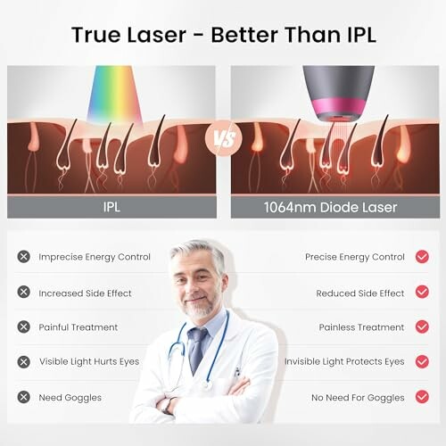 Comparison between IPL and 1064nm diode laser for hair removal.